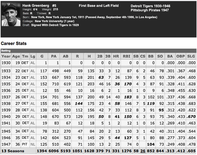 Hank Greenberg Stats